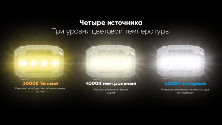 Фонарь налобный NiteCore HA23 UHE 600Lum (Черный/Серый, MCT 3000-6500K; +3шт*AAA)
